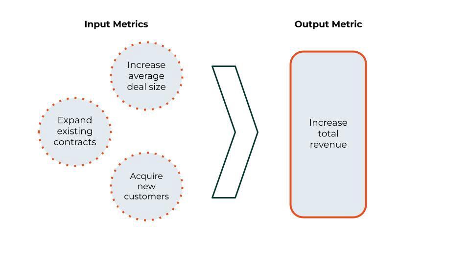 Two simple metrics frameworks to track what matters